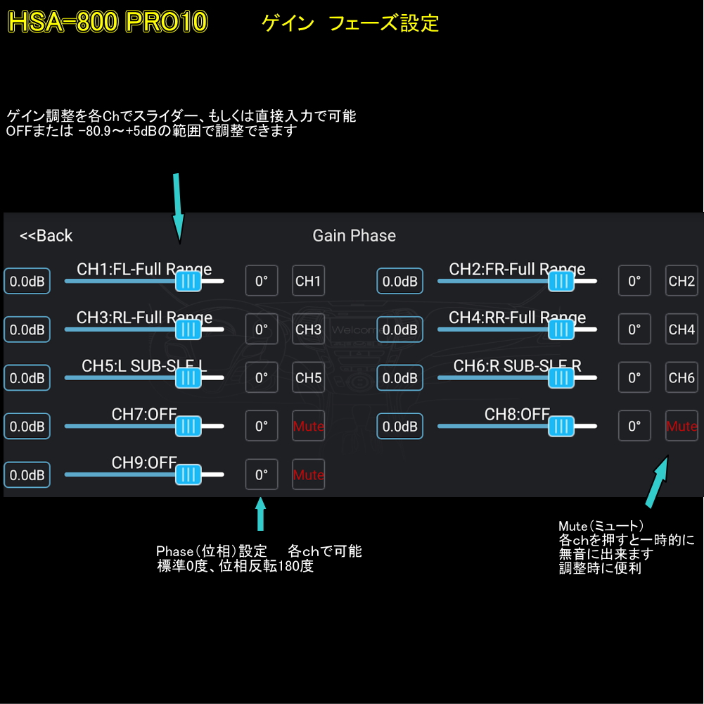 SAIACO HSA-800PRO10 TCARPRO10 Av@QC@tF[Y@GAIN