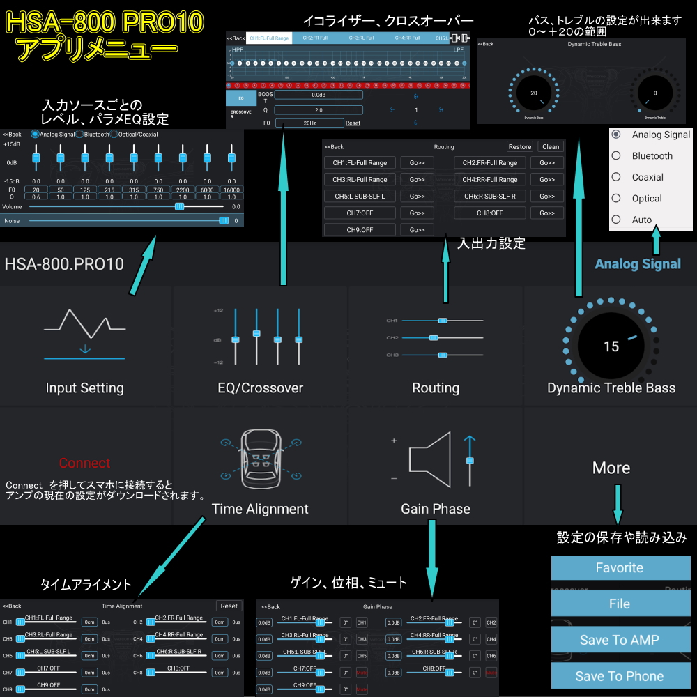 SAIACO HSA-800PRO10 TCARPRO10 Av@j[