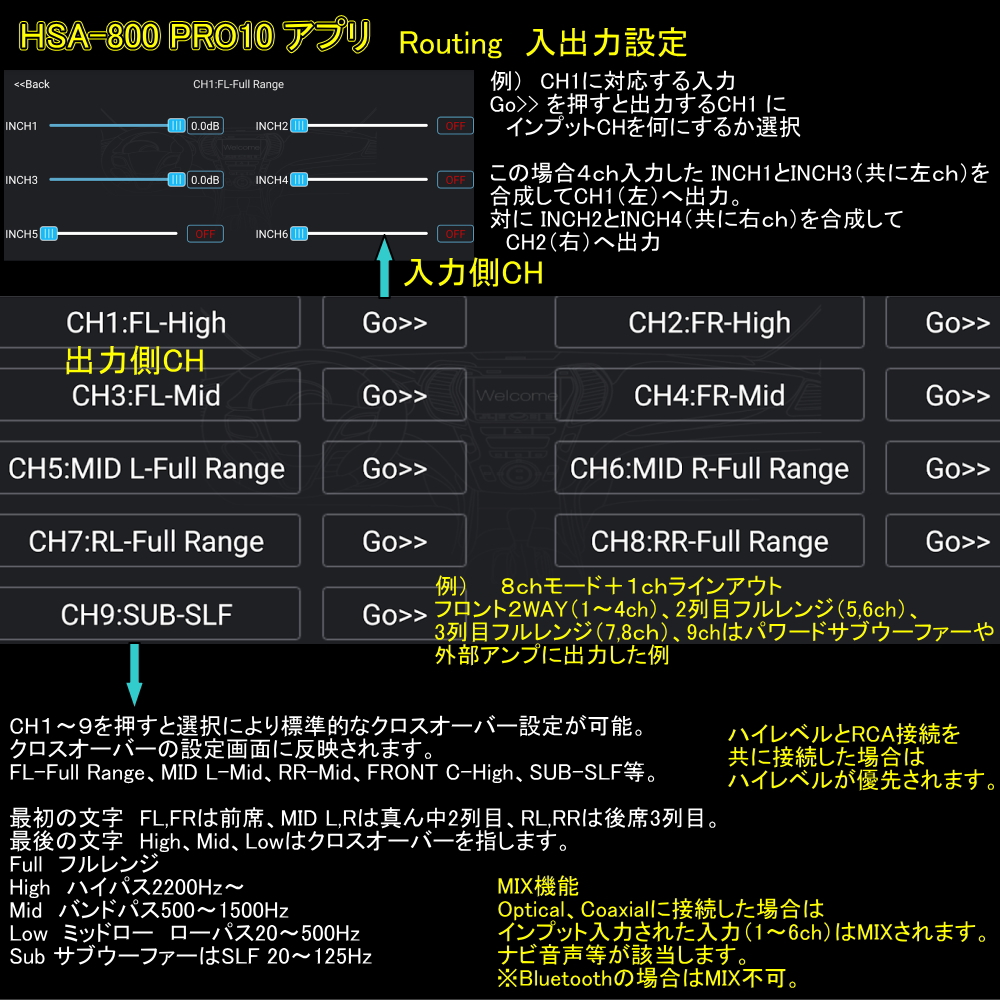 SAIACO HSA-800PRO10 TCARPRO10 Av o͐ݒ