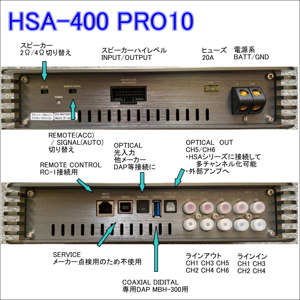 SAIACO サイアコ HSA-400PRO10 パネル面