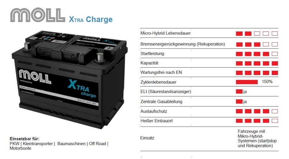 moll X-Tra Charge バッテリー性能